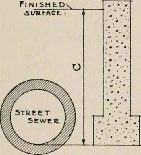 An illustration from Handbook for architects and builders, 1898, leaf 237