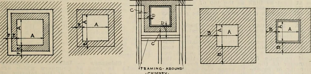 An illustration from Handbook for architects and builders, 1898, leaf 251