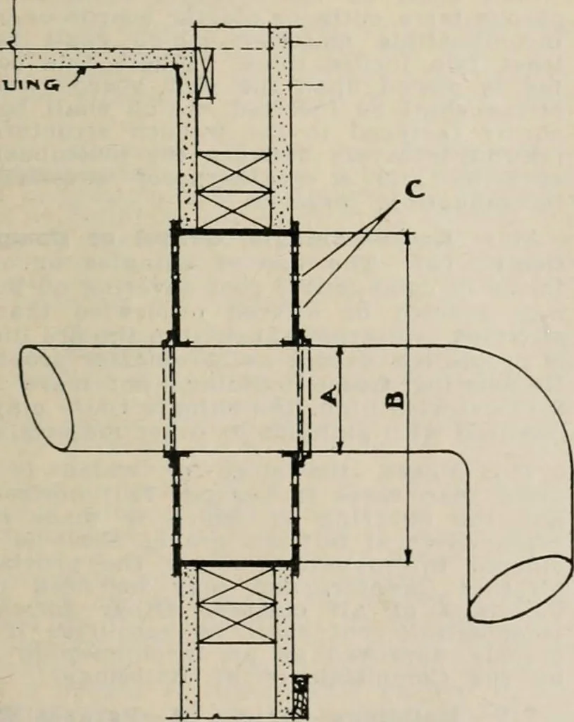 An illustration from Handbook for architects and builders, 1898, leaf 253