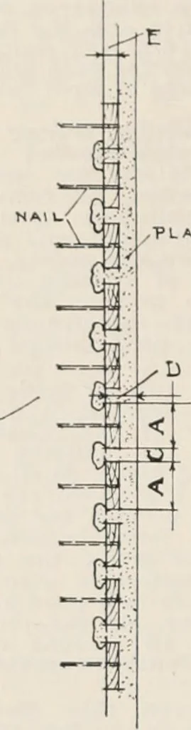 An illustration from Handbook for architects and builders, 1898, leaf 256