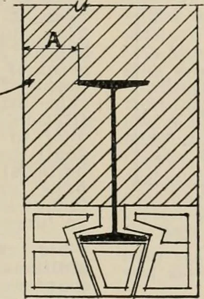 An illustration from Handbook for architects and builders, 1898, leaf 261