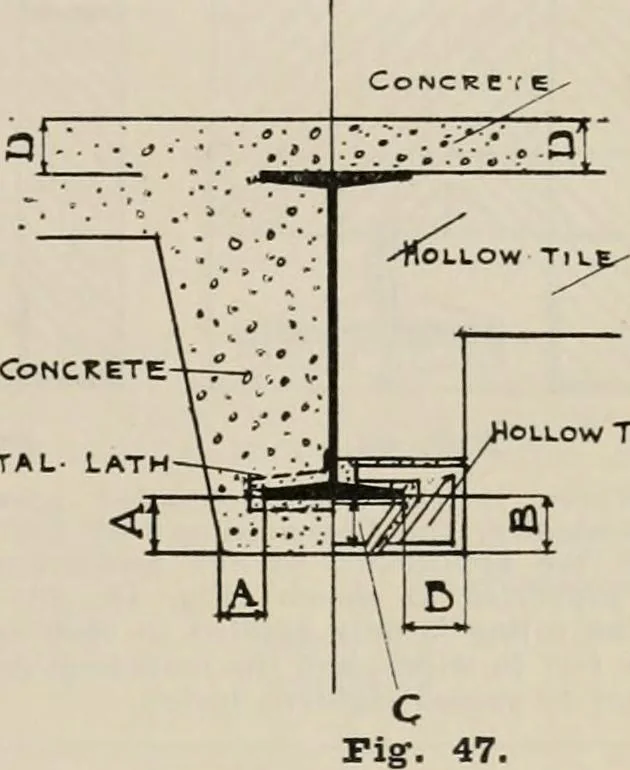 An illustration from Handbook for architects and builders, 1898, leaf 261