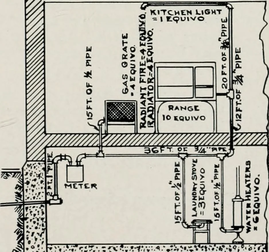 An illustration from Handbook for architects and builders, 1898, leaf 425