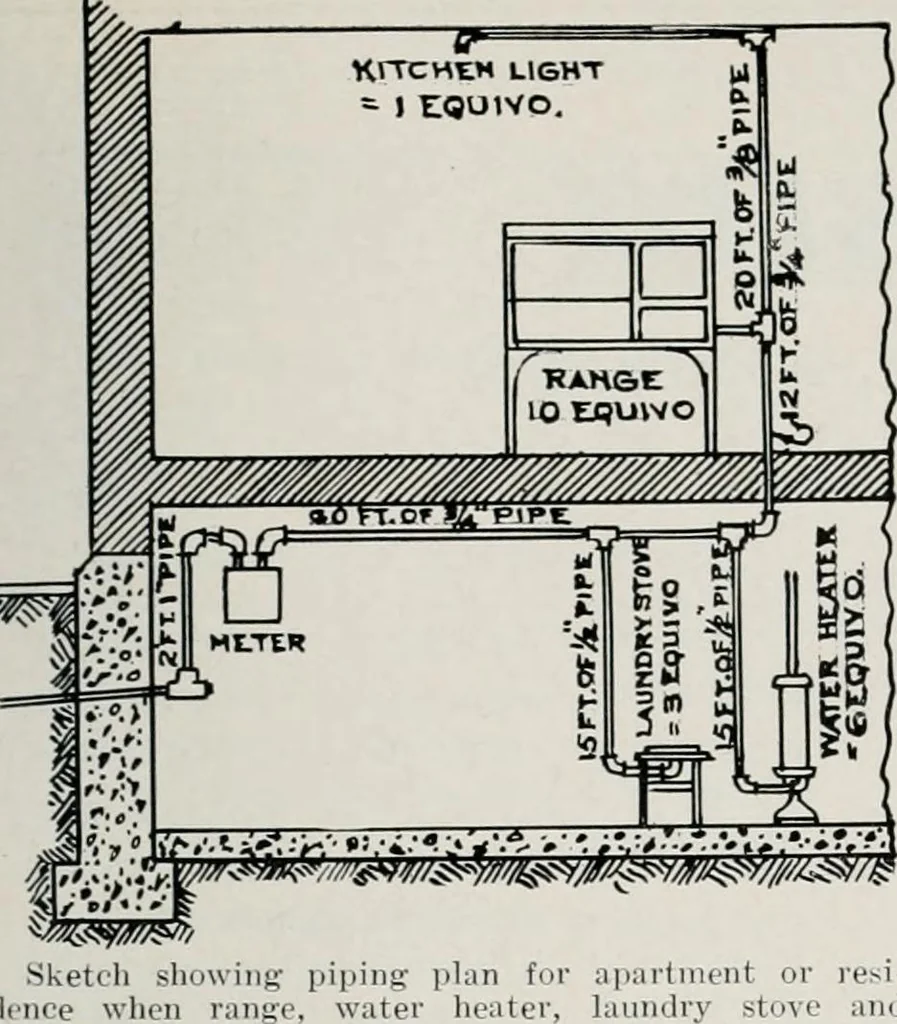 An illustration from Handbook for architects and builders, 1898, leaf 427