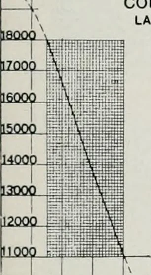 An illustration from Handbook for architects and builders, 1898, leaf 451