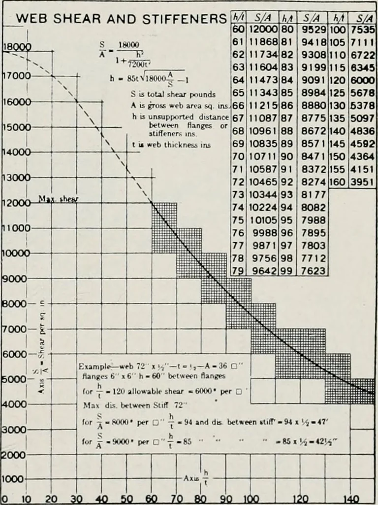 An illustration from Handbook for architects and builders, 1898, leaf 451