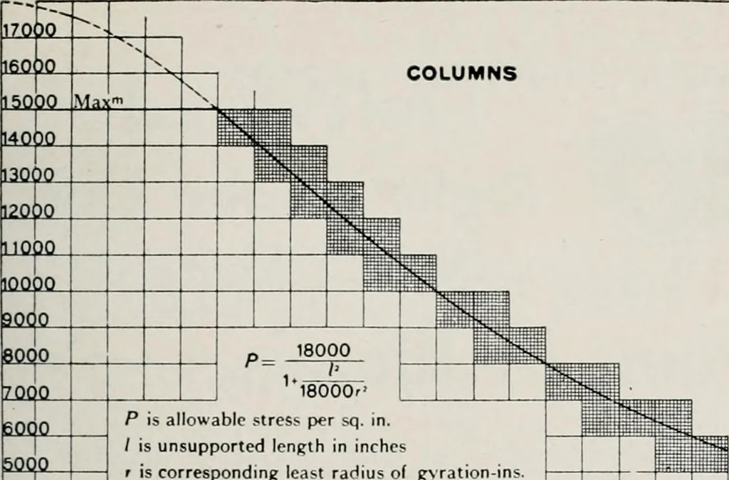 An illustration from Handbook for architects and builders, 1898, leaf 453