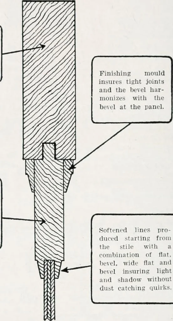 An illustration from Handbook for architects and builders, 1898, leaf 534