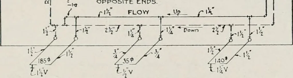 An illustration from Handbook for architects and builders, 1898, leaf 553