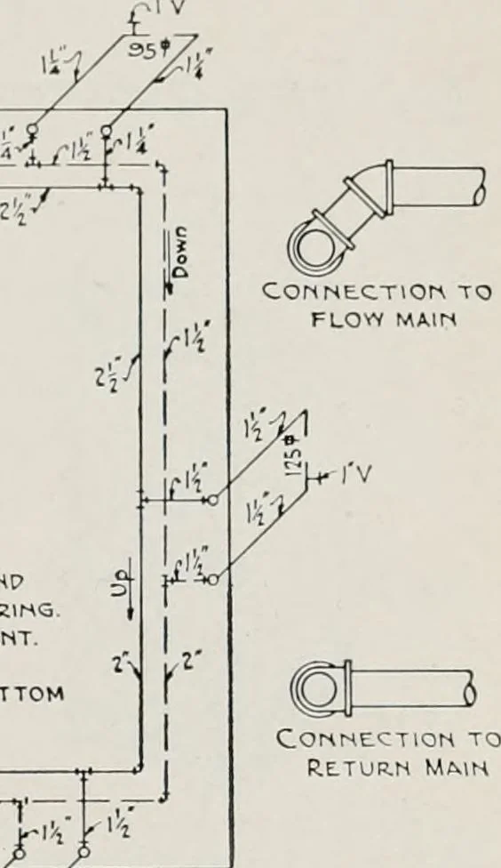 An illustration from Handbook for architects and builders, 1898, leaf 553