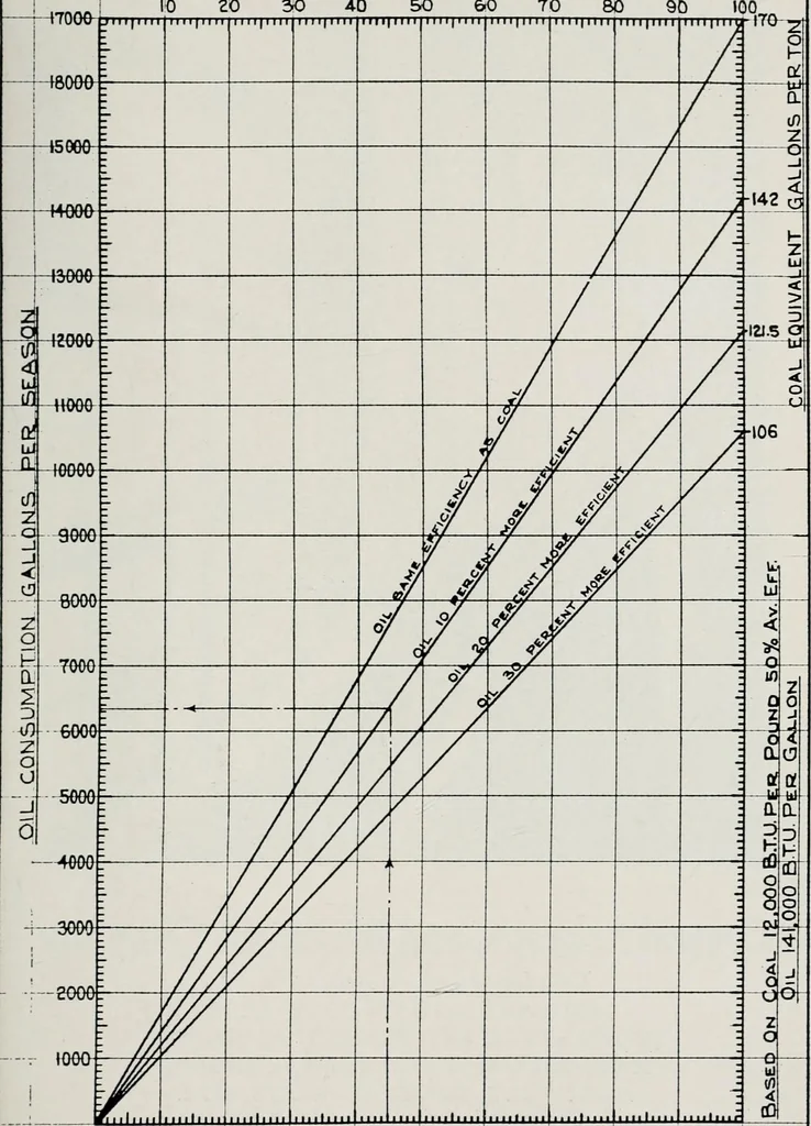 An illustration from Handbook for architects and builders, 1898, leaf 583