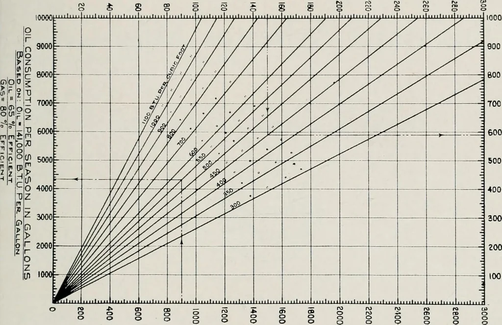 An illustration from Handbook for architects and builders, 1898, leaf 585