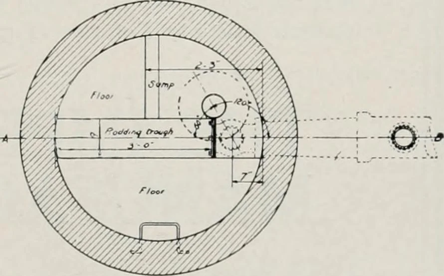 An illustration from Handbook for architects and builders, 1898, leaf 625