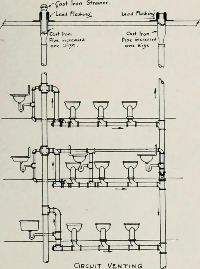 An illustration from Handbook for architects and builders, 1898, leaf 629