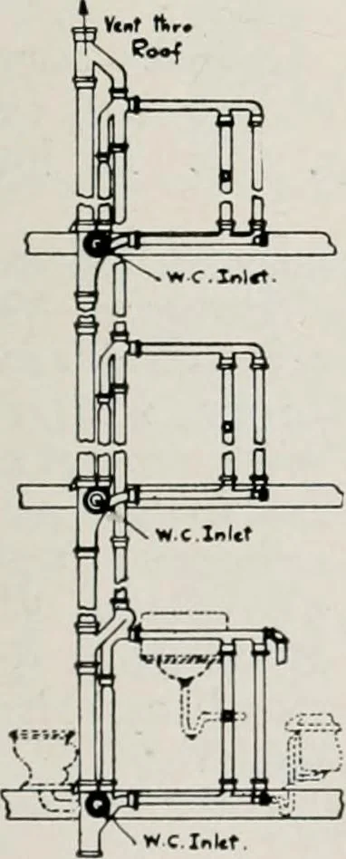 An illustration from Handbook for architects and builders, 1898, leaf 629