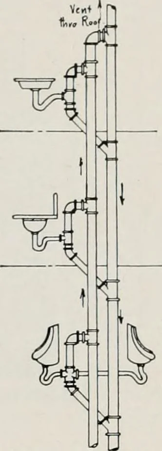 An illustration from Handbook for architects and builders, 1898, leaf 629
