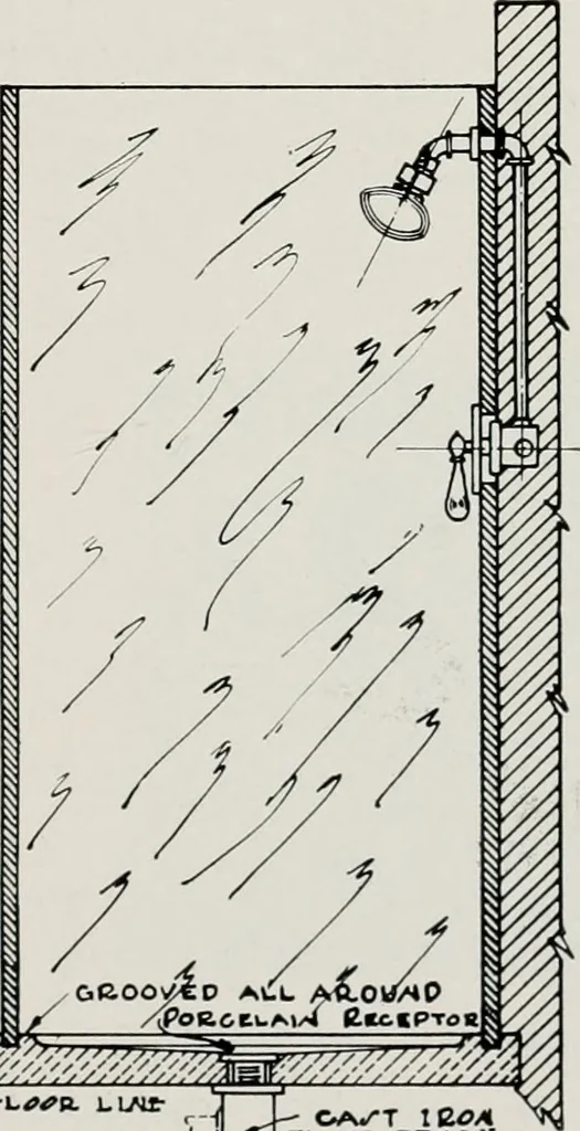 An illustration from Handbook for architects and builders, 1898, leaf 637