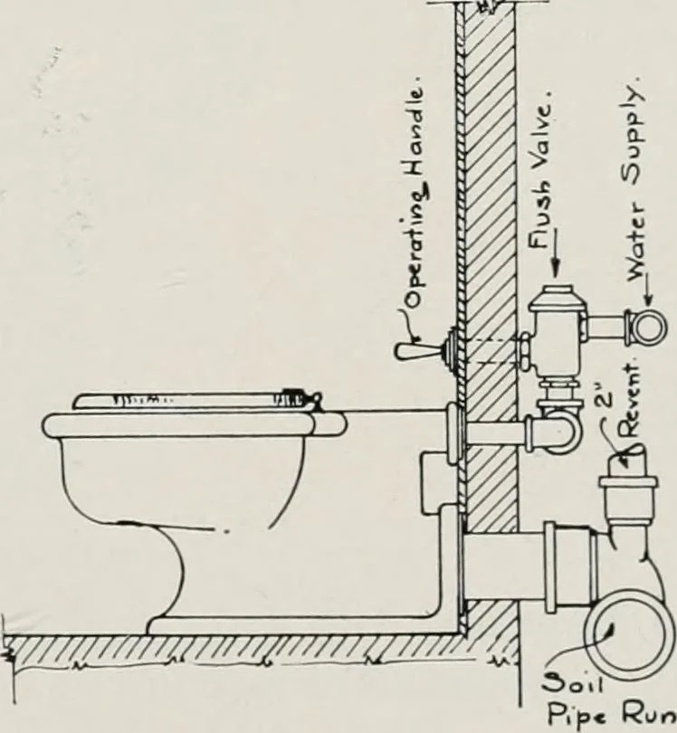 An illustration from Handbook for architects and builders, 1898, leaf 639