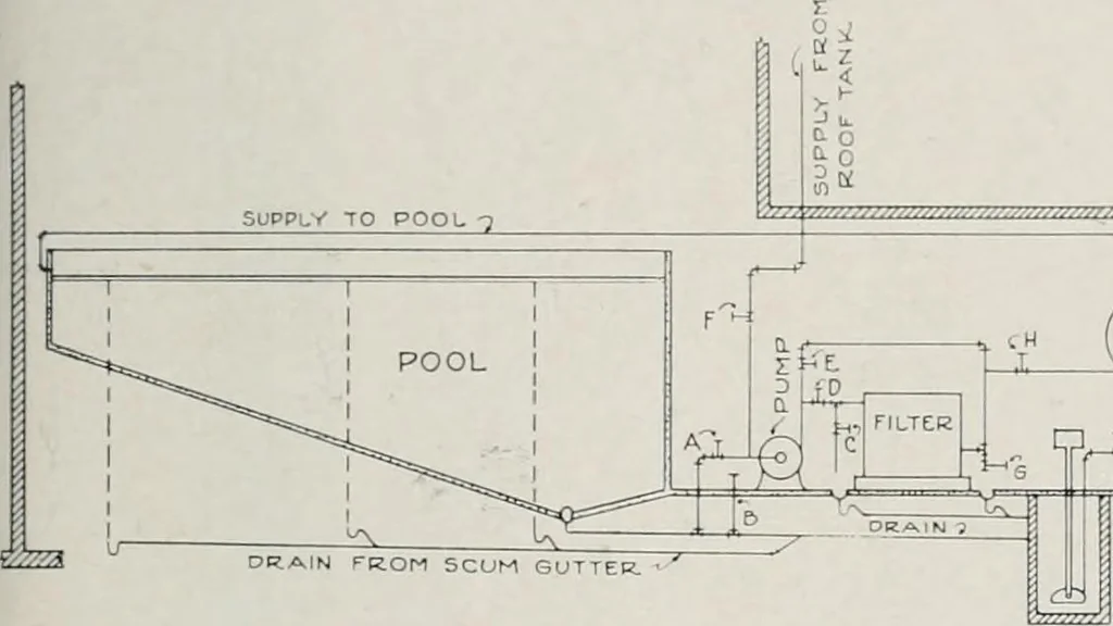 An illustration from Handbook for architects and builders, 1898, leaf 645