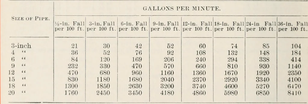 An illustration from Handbook for architects and builders, 1898, leaf 746