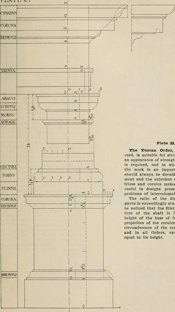An illustration from Handbook for architects and builders, 1898, leaf 753