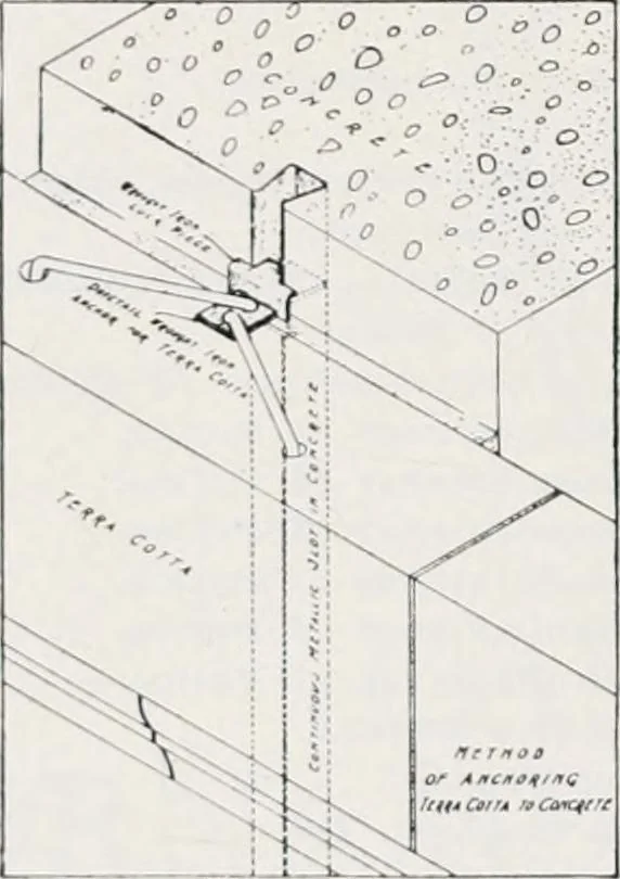An illustration from Handbook for architects and builders, 1898, leaf 141