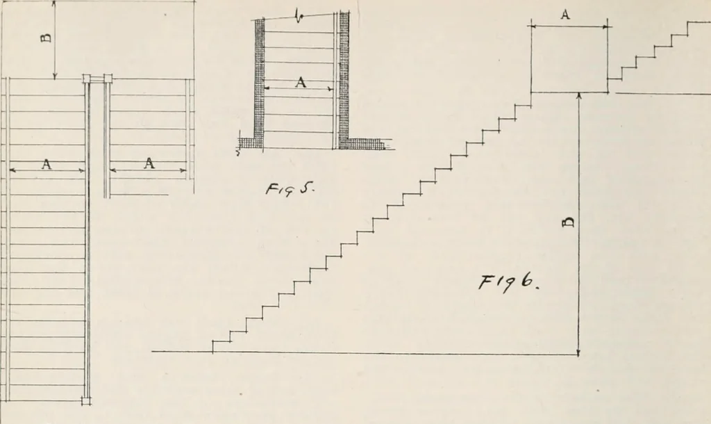An illustration from Handbook for architects and builders, 1898, leaf 215
