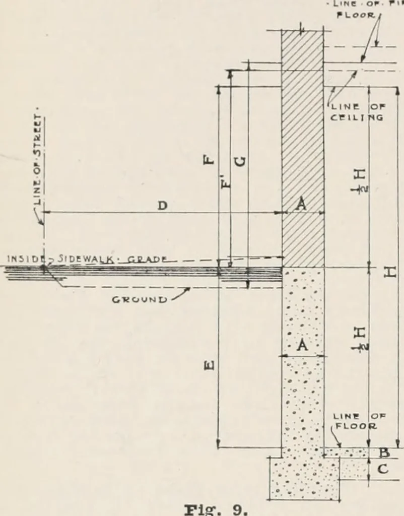 An illustration from Handbook for architects and builders, 1898, leaf 219