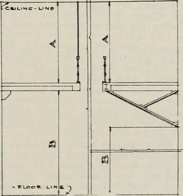 An illustration from Handbook for architects and builders, 1898, leaf 228