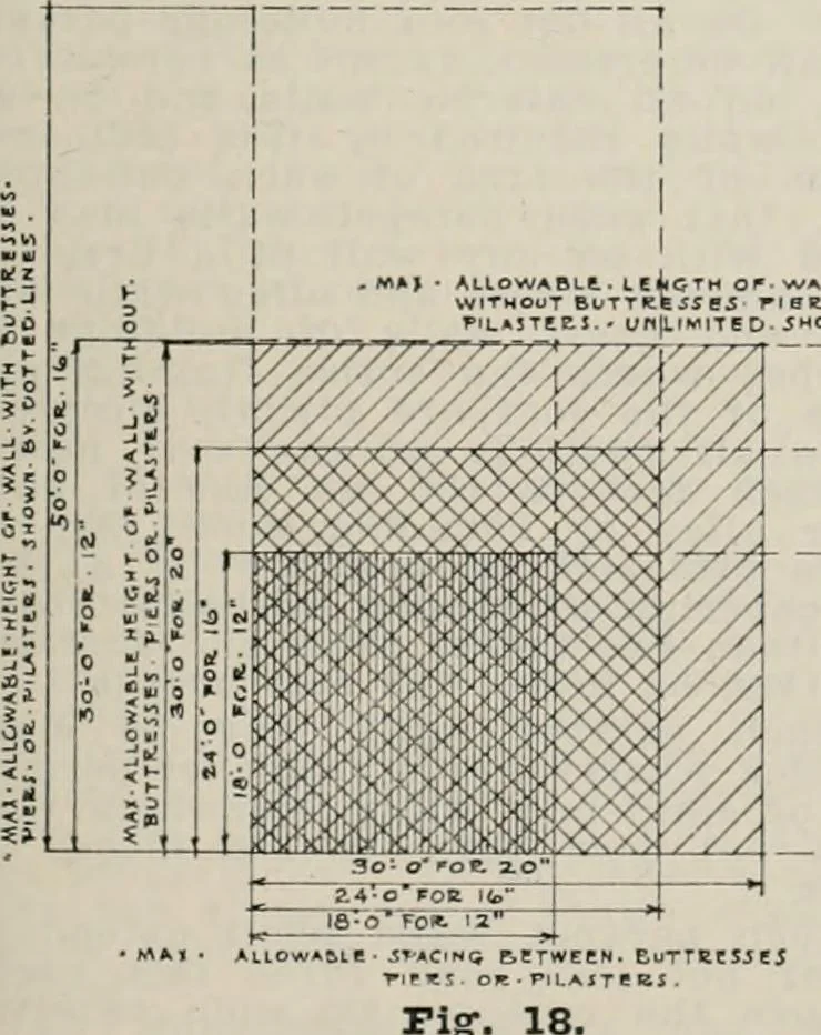 An illustration from Handbook for architects and builders, 1898, leaf 236