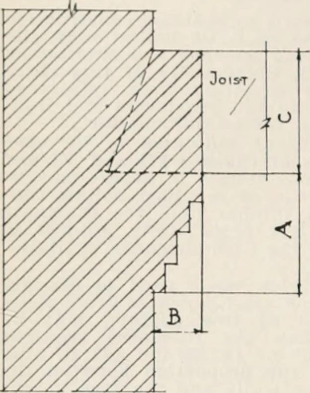 An illustration from Handbook for architects and builders, 1898, leaf 237