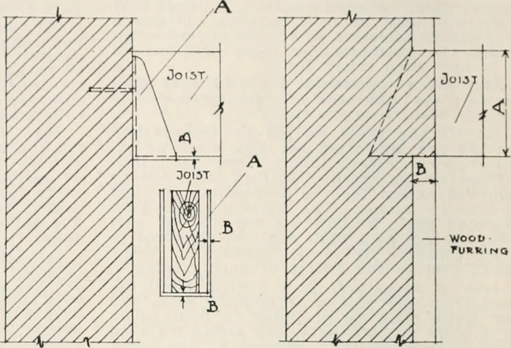 An illustration from Handbook for architects and builders, 1898, leaf 237