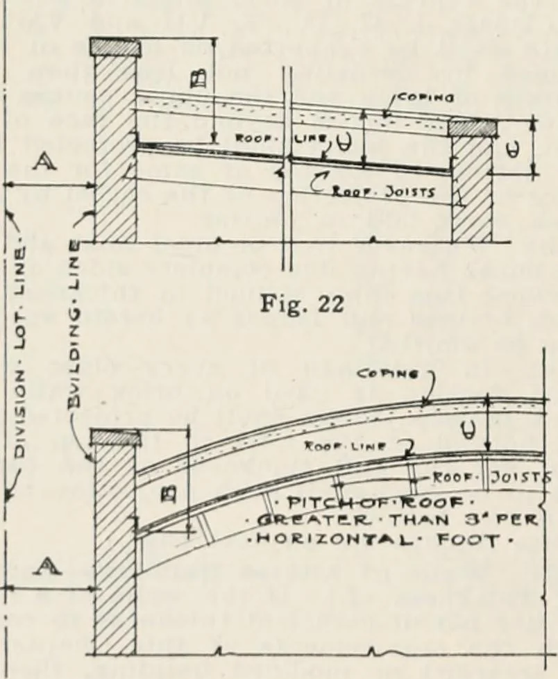 An illustration from Handbook for architects and builders, 1898, leaf 237