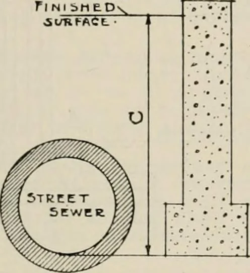 An illustration from Handbook for architects and builders, 1898, leaf 238