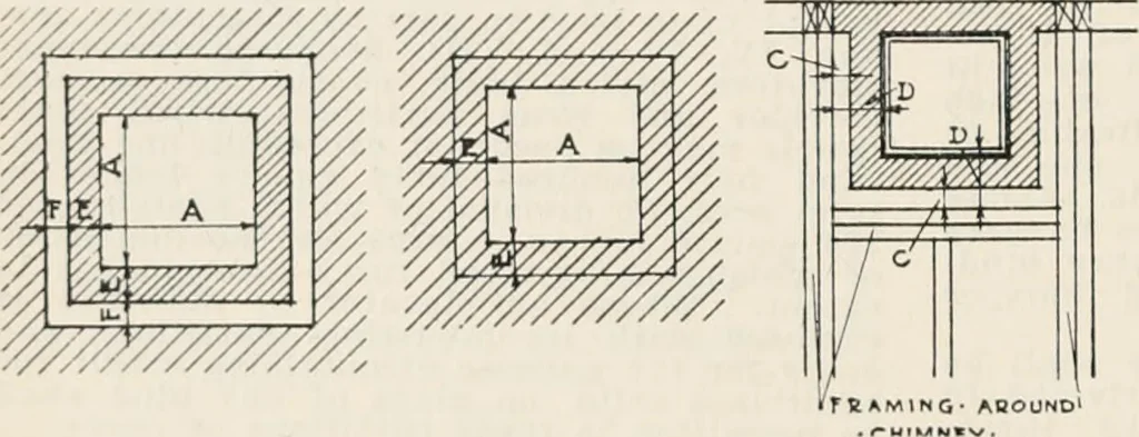 An illustration from Handbook for architects and builders, 1898, leaf 253