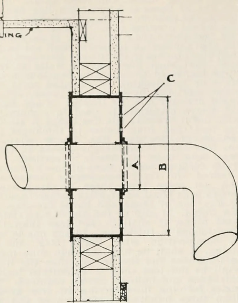 An illustration from Handbook for architects and builders, 1898, leaf 255