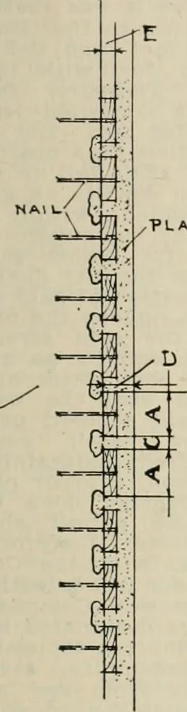 An illustration from Handbook for architects and builders, 1898, leaf 258