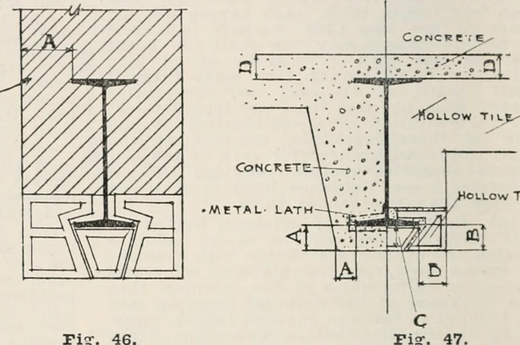 An illustration from Handbook for architects and builders, 1898, leaf 263