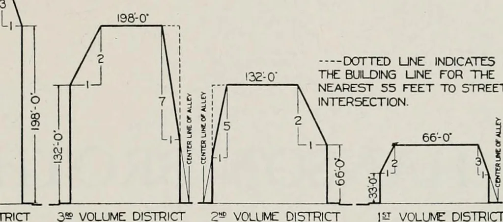 An illustration from Handbook for architects and builders, 1898, leaf 352