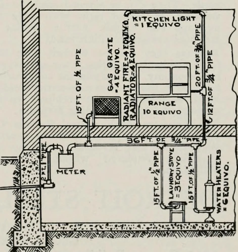 An illustration from Handbook for architects and builders, 1898, leaf 424