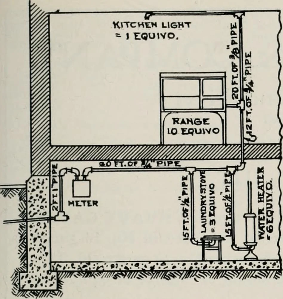 An illustration from Handbook for architects and builders, 1898, leaf 426
