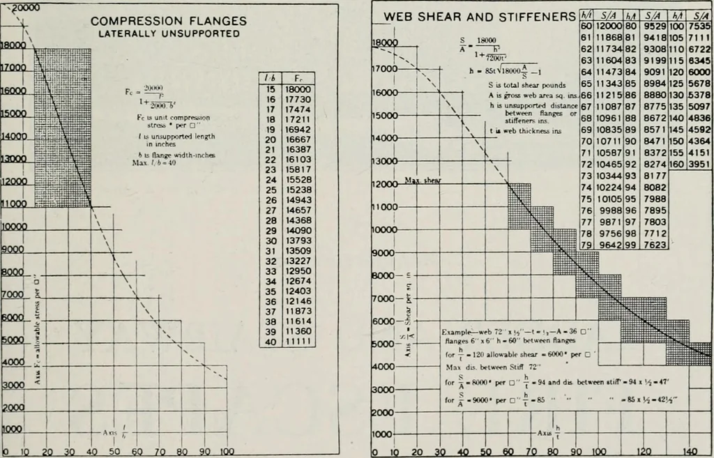 An illustration from Handbook for architects and builders, 1898, leaf 446