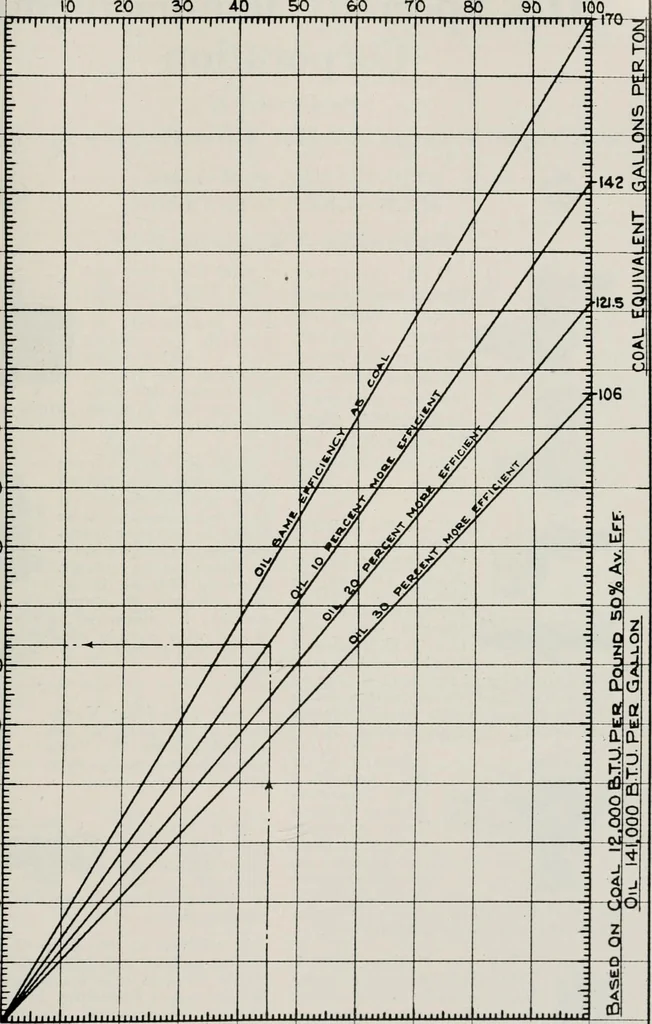 An illustration from Handbook for architects and builders, 1898, leaf 572