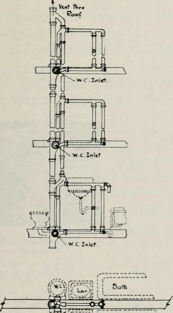 An illustration from Handbook for architects and builders, 1898, leaf 626