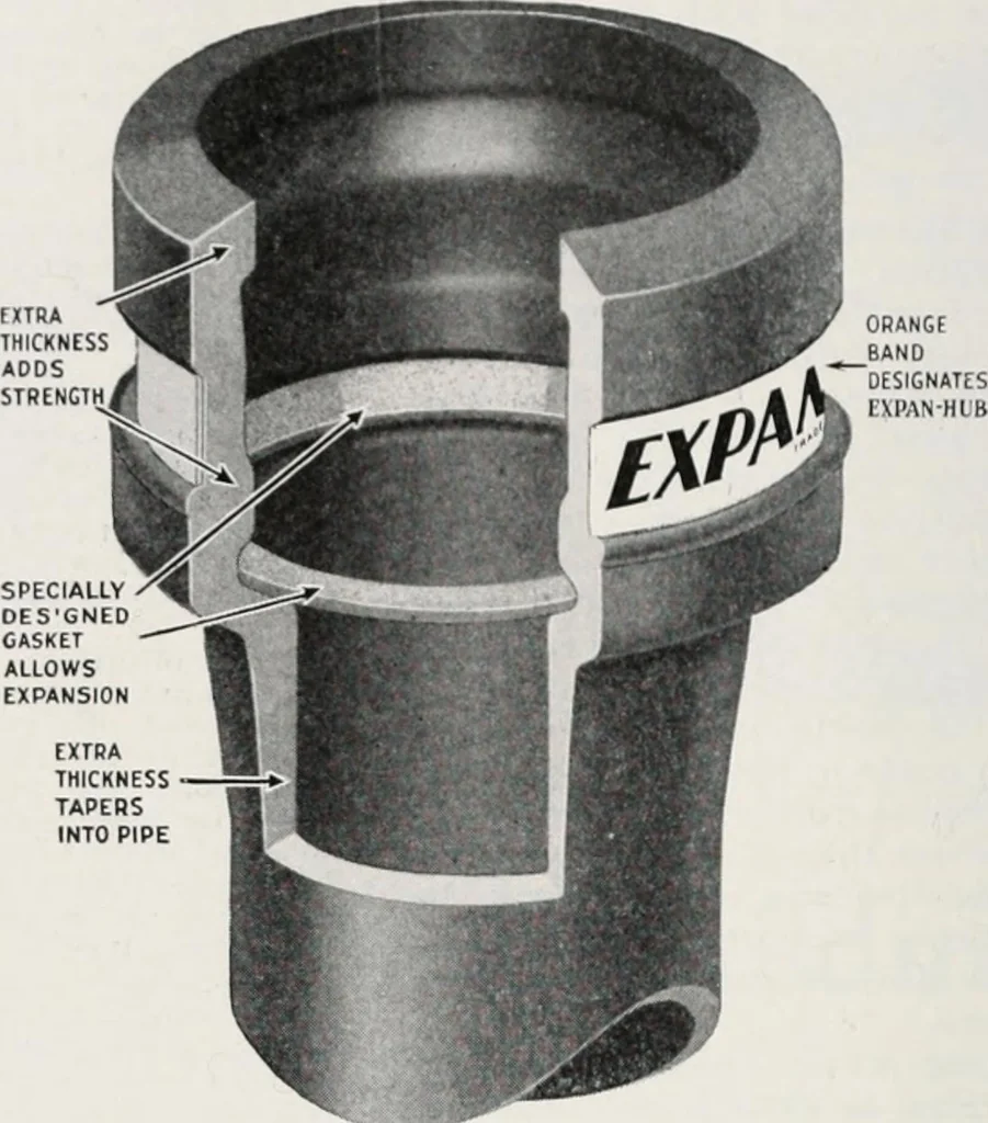 An illustration from Handbook for architects and builders, 1898, leaf 639