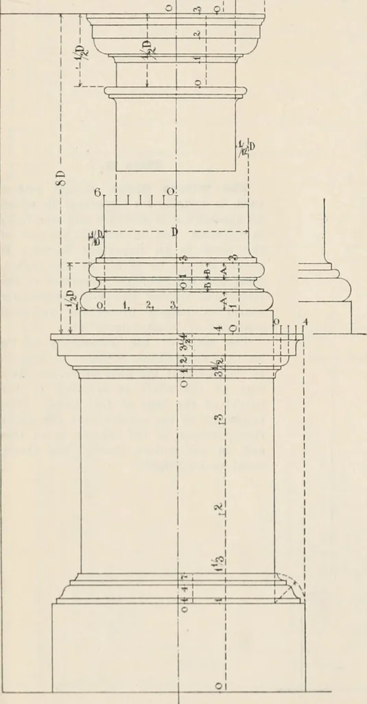 An illustration from Handbook for architects and builders, 1898, leaf 745