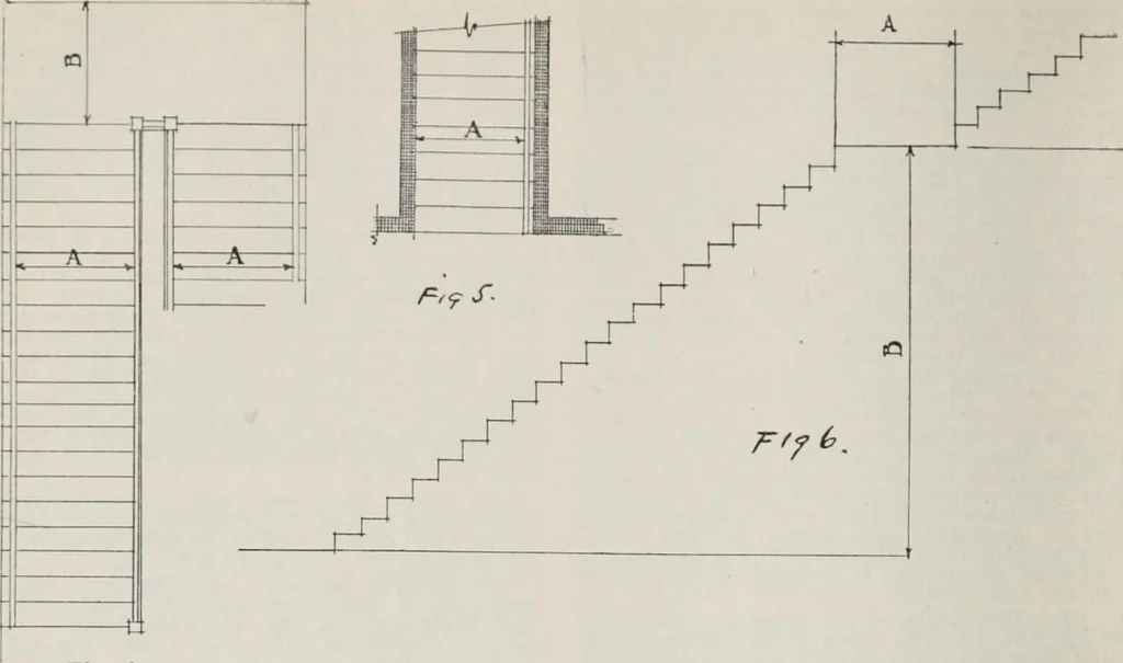 An illustration from Handbook for architects and builders, 1898, leaf 213