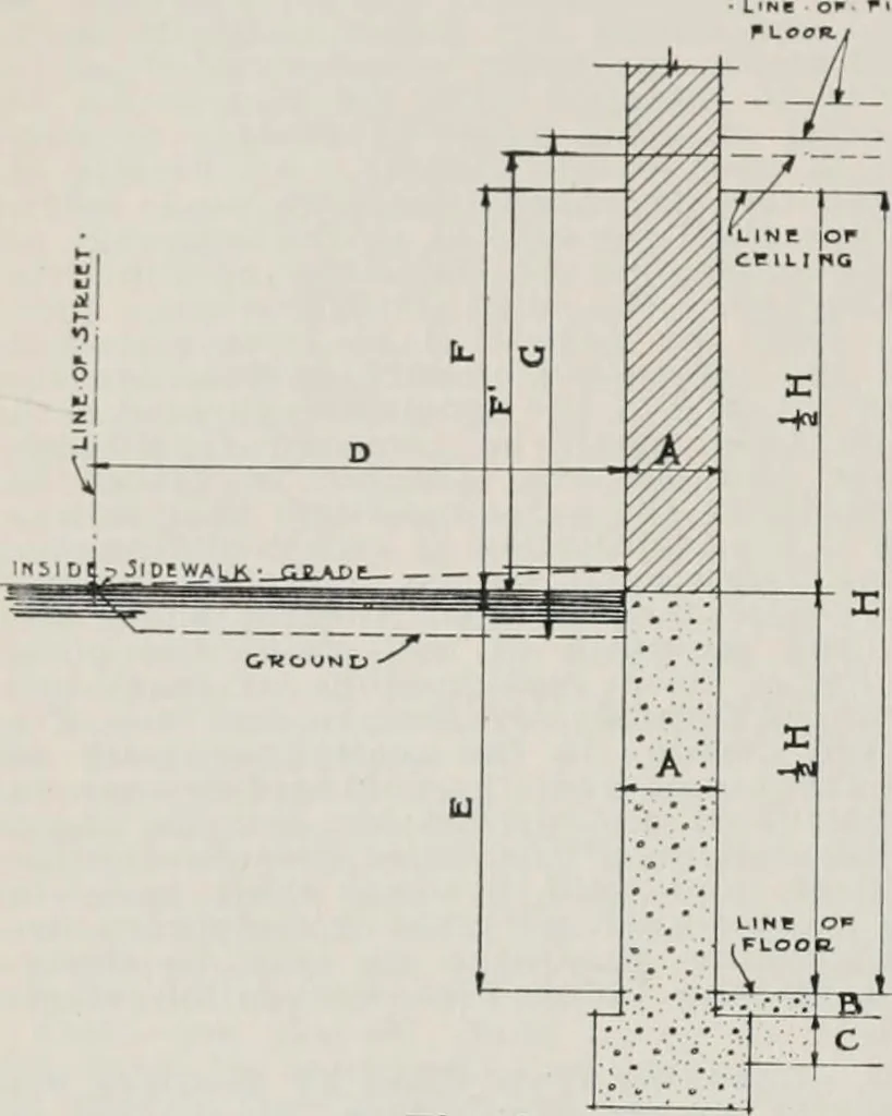An illustration from Handbook for architects and builders, 1898, leaf 217