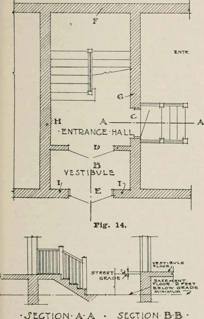 An illustration from Handbook for architects and builders, 1898, leaf 222