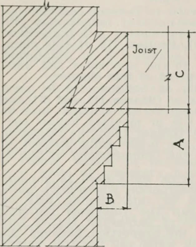 An illustration from Handbook for architects and builders, 1898, leaf 235